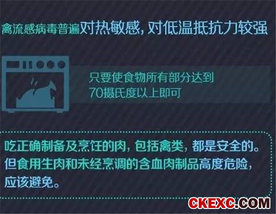 中国进入H7N9疫情高发期 你吃的鸡鸭肉蛋安全吗？