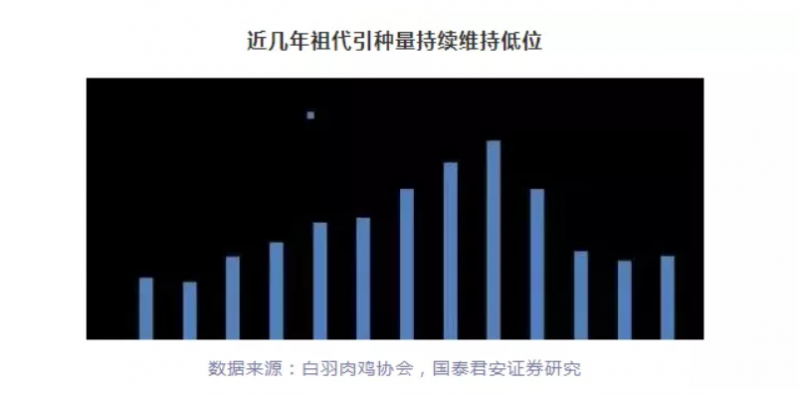 【观点】未来鸡、鸭行情景气度会不会持续向好？